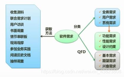 軟件設(shè)計(jì)師備考精講 第七章 系統(tǒng)開發(fā)基礎(chǔ)——軟件工程與結(jié)構(gòu)化開發(fā)方法考點(diǎn)完整總結(jié)