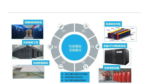 新版大廈甲級(jí)5a辦公智能化弱電系統(tǒng)設(shè)計(jì)方案