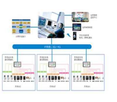 汽車充電站運營智能管理系統