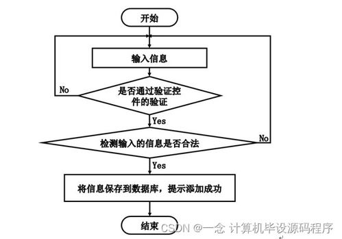 計算機畢業設計ssm基于web的辦公用品網上銷售管理系統的設計與實現tm8q69 附源碼 新手必備