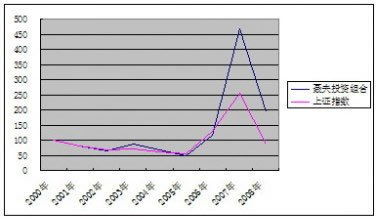交易凈利潤率法的案例